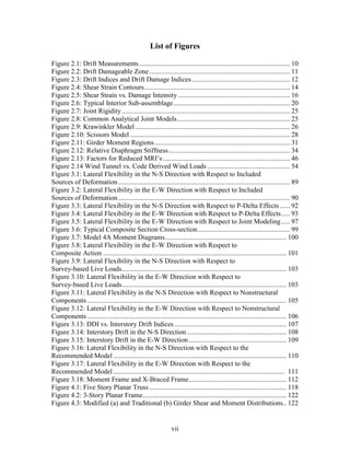 vii
List of Figures
Figure 2.1: Drift Measurements........................................................................................ 10
Figure 2.2: Drift Damageable Zone.................................................................................. 11
Figure 2.3: Drift Indices and Drift Damage Indices ......................................................... 12
Figure 2.4: Shear Strain Contours..................................................................................... 14
Figure 2.5: Shear Strain vs. Damage Intensity ................................................................. 16
Figure 2.6: Typical Interior Sub-assemblage.................................................................... 20
Figure 2.7: Joint Rigidity.................................................................................................. 25
Figure 2.8: Common Analytical Joint Models.................................................................. 25
Figure 2.9: Krawinkler Model .......................................................................................... 26
Figure 2.10: Scissors Model ............................................................................................. 28
Figure 2.11: Girder Moment Regions............................................................................... 31
Figure 2.12: Relative Diaphragm Stiffness....................................................................... 34
Figure 2.13: Factors for Reduced MRI’s .......................................................................... 46
Figure 2.14 Wind Tunnel vs. Code Derived Wind Loads ................................................ 54
Figure 3.1: Lateral Flexibility in the N-S Direction with Respect to Included
Sources of Deformation .................................................................................................... 89
Figure 3.2: Lateral Flexibility in the E-W Direction with Respect to Included
Sources of Deformation .................................................................................................... 90
Figure 3.3: Lateral Flexibility in the N-S Direction with Respect to P-Delta Effects...... 92
Figure 3.4: Lateral Flexibility in the E-W Direction with Respect to P-Delta Effects..... 93
Figure 3.5: Lateral Flexibility in the E-W Direction with Respect to Joint Modeling..... 97
Figure 3.6: Typical Composite Section Cross-section...................................................... 99
Figure 3.7: Model 4A Moment Diagrams....................................................................... 100
Figure 3.8: Lateral Flexibility in the E-W Direction with Respect to
Composite Action ........................................................................................................... 101
Figure 3.9: Lateral Flexibility in the N-S Direction with Respect to
Survey-based Live Loads................................................................................................ 103
Figure 3.10: Lateral Flexibility in the E-W Direction with Respect to
Survey-based Live Loads................................................................................................ 103
Figure 3.11: Lateral Flexibility in the N-S Direction with Respect to Nonstructural
Components .................................................................................................................... 105
Figure 3.12: Lateral Flexibility in the E-W Direction with Respect to Nonstructural
Components .................................................................................................................... 106
Figure 3.13: DDI vs. Interstory Drift Indices ................................................................. 107
Figure 3.14: Interstory Drift in the N-S Direction .......................................................... 108
Figure 3.15: Interstory Drift in the E-W Direction......................................................... 109
Figure 3.16: Lateral Flexibility in the N-S Direction with Respect to the
Recommended Model ..................................................................................................... 110
Figure 3.17: Lateral Flexibility in the E-W Direction with Respect to the
Recommended Model .................................................................................................... 111
Figure 3.18: Moment Frame and X-Braced Frame......................................................... 112
Figure 4.1: Five Story Planar Truss ................................................................................ 118
Figure 4.2: 3-Story Planar Frame.................................................................................... 122
Figure 4.3: Modified (a) and Traditional (b) Girder Shear and Moment Distributions.. 122
 