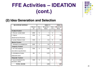 29
FFE Activities – IDEATION
(cont.)
(2) Idea Generation and Selection
 