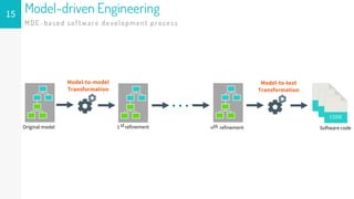 Model-driven Round-trip Engineering of REST APIs | PPTX