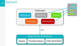 Model-driven Round-trip Engineering of REST APIs | PPTX