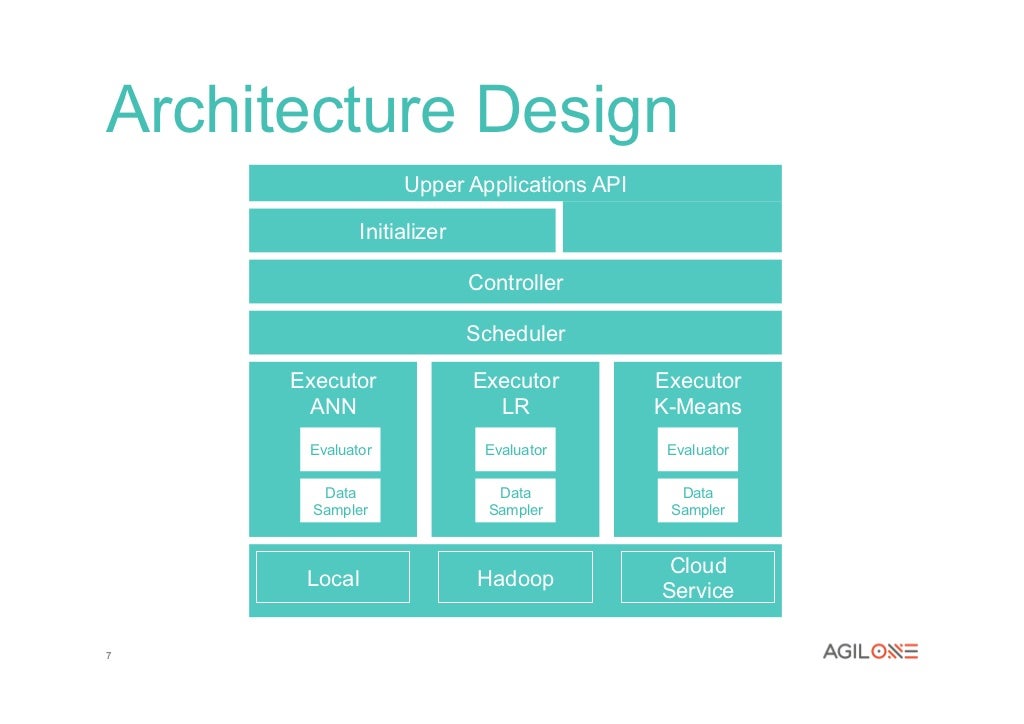 Machine learning thesis topics 2021 picture