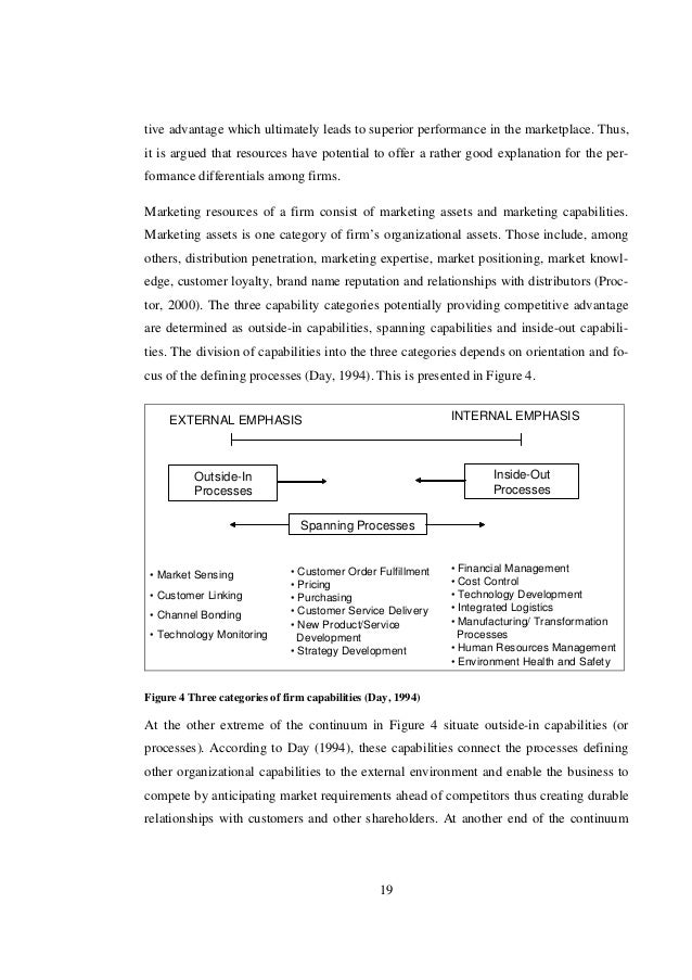 Thesis reports of marketing