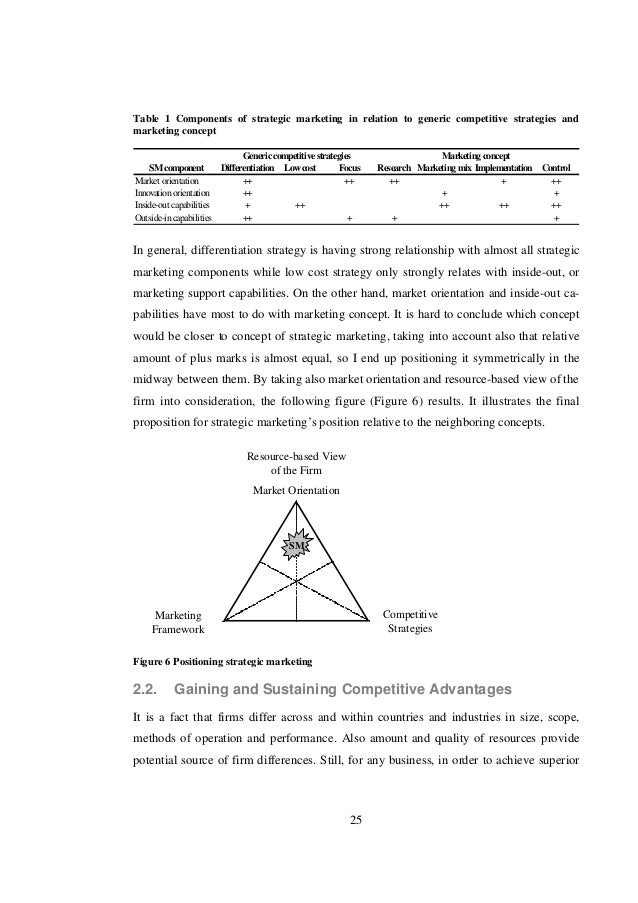Thesis reports of marketing