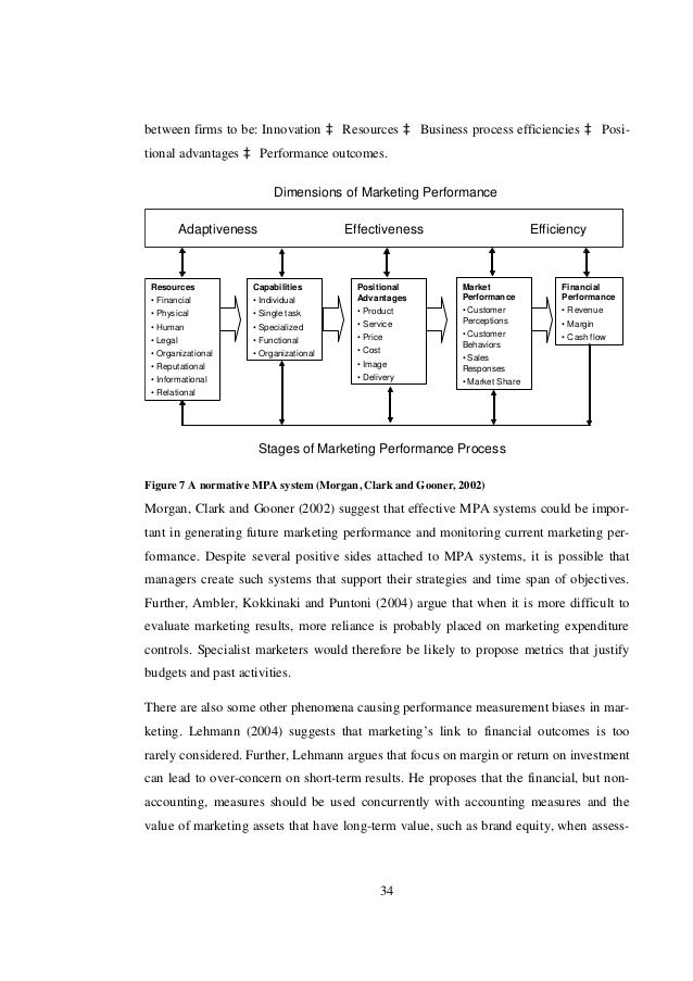 Dissertation promotion