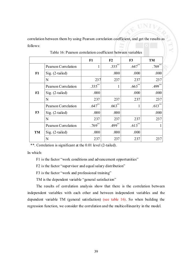 thesis of employee satisfaction Factors affecting job satisfaction of employees in a public institution a thesis submitted to the graduate school of natural and applied sciences. thesis of employee satisfaction Factors affecting job satisfaction of employees in a public institution a thesis submitted to the graduate school of natural and applied sciences.