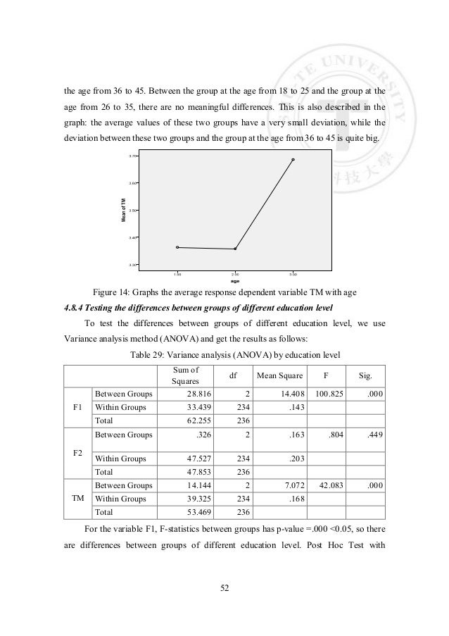 masters thesis job satisfaction survey jos