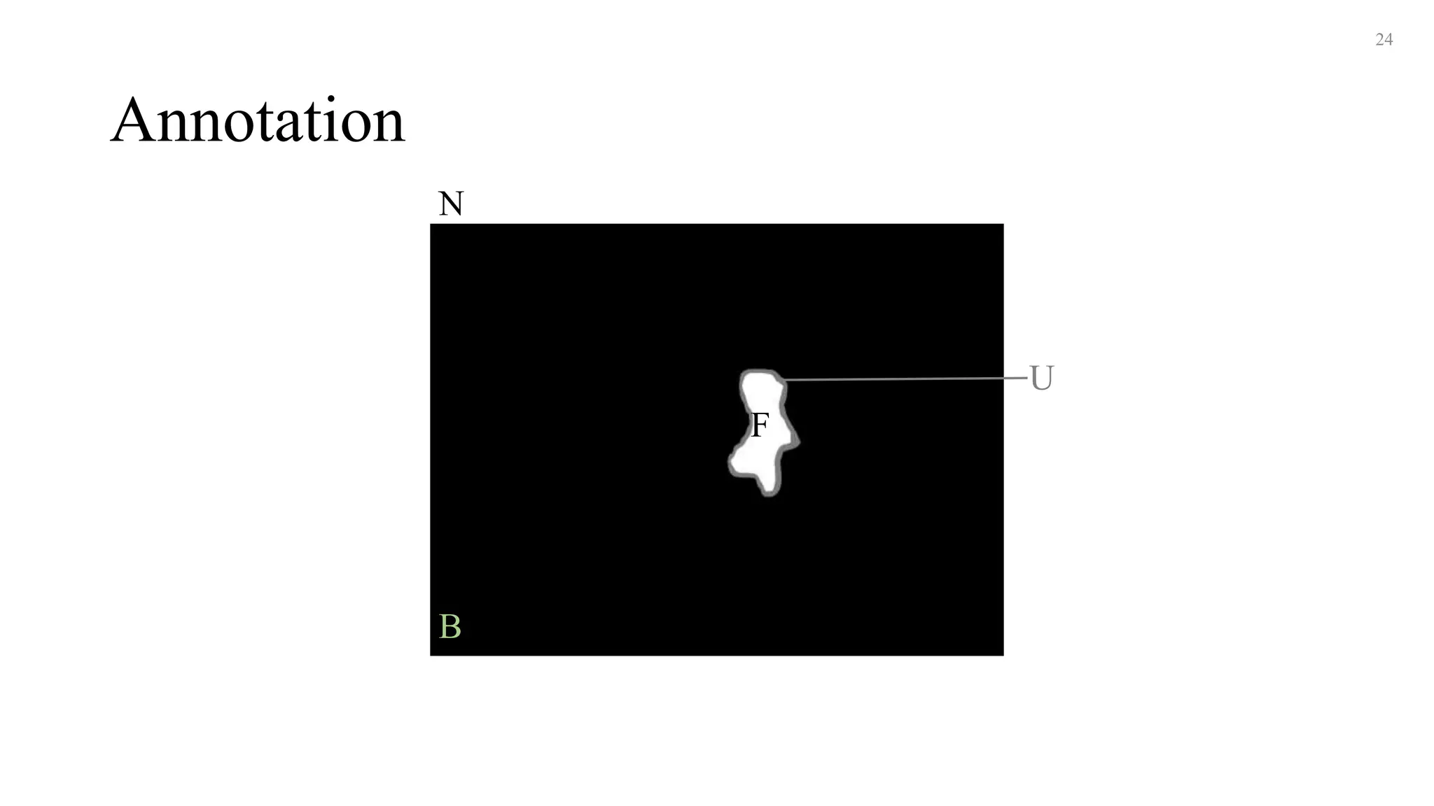 Annotation
24
N
B
F
U
 