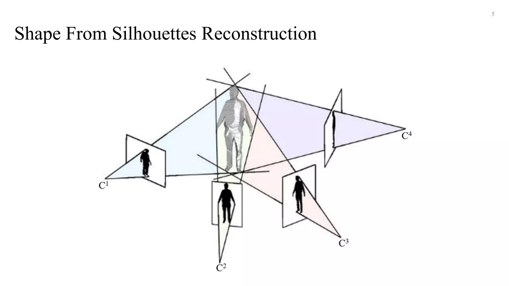 Shape From Silhouettes Reconstruction
5
 