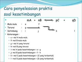 Cara penyelesaian praktis  soal kesetimbangan mA  +  nB  pC  +  qD Mula mula  :  e  f Terurai :  g  h Setimbang :  i  j  k  l Keterangan : e = mol A mula-mula f= mol B mula-mula g = mol A yang terurai h= mol B yang terurai i= mol A pada kesetimbangan = e – g j= mol B pada kesetimbangan = f – h k = mol C pada kesetimbangan = (C yang terbentuk) l = mol D pada kesetimbangan = (D yang terbentuk) 