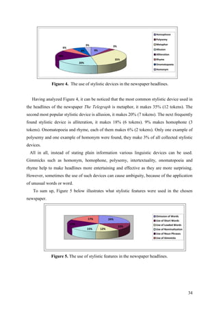 34
9%
3%
35%
20%
18%
6%
6%
3%
Homophone
Polysemy
Metaphor
Allusion
Alliteration
Rhyme
Onomatopoeia
Homonym
Figure 4. The use of stylistic devices in the newspaper headlines.
Having analyzed Figure 4, it can be noticed that the most common stylistic device used in
the headlines of the newspaper The Telegraph is metaphor, it makes 35% (12 tokens). The
second most popular stylistic device is allusion, it makes 20% (7 tokens). The next frequently
found stylistic device is alliteration, it makes 18% (6 tokens). 9% makes homophone (3
tokens). Onomatopoeia and rhyme, each of them makes 6% (2 tokens). Only one example of
polysemy and one example of homonym were found, they make 3% of all collected stylistic
devices.
All in all, instead of stating plain information various linguistic devices can be used.
Gimmicks such as homonym, homophone, polysemy, intertextuality, onomatopoeia and
rhyme help to make headlines more entertaining and effective as they are more surprising.
However, sometimes the use of such devices can cause ambiguity, because of the application
of unusual words or word.
To sum up, Figure 5 below illustrates what stylistic features were used in the chosen
newspaper.
24%
15%
12%15%
17%
17%
Omission of Words
Use of Short Words
Use of Loaded Words
Use of Nominalization
Use of Noun Phrases
Use of Gimmicks
Figure 5. The use of stylistic features in the newspaper headlines.
 