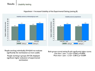 Usability testingResults
Hypothesis 1: Increased Usability of the Experimental Setting (setting B)
Both groups scored sett...