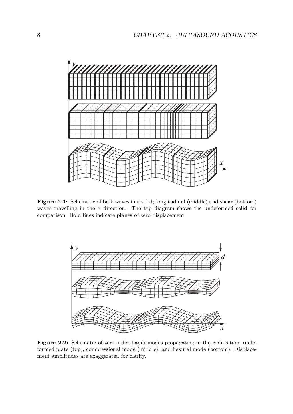 phd thesis ultrasonic studies