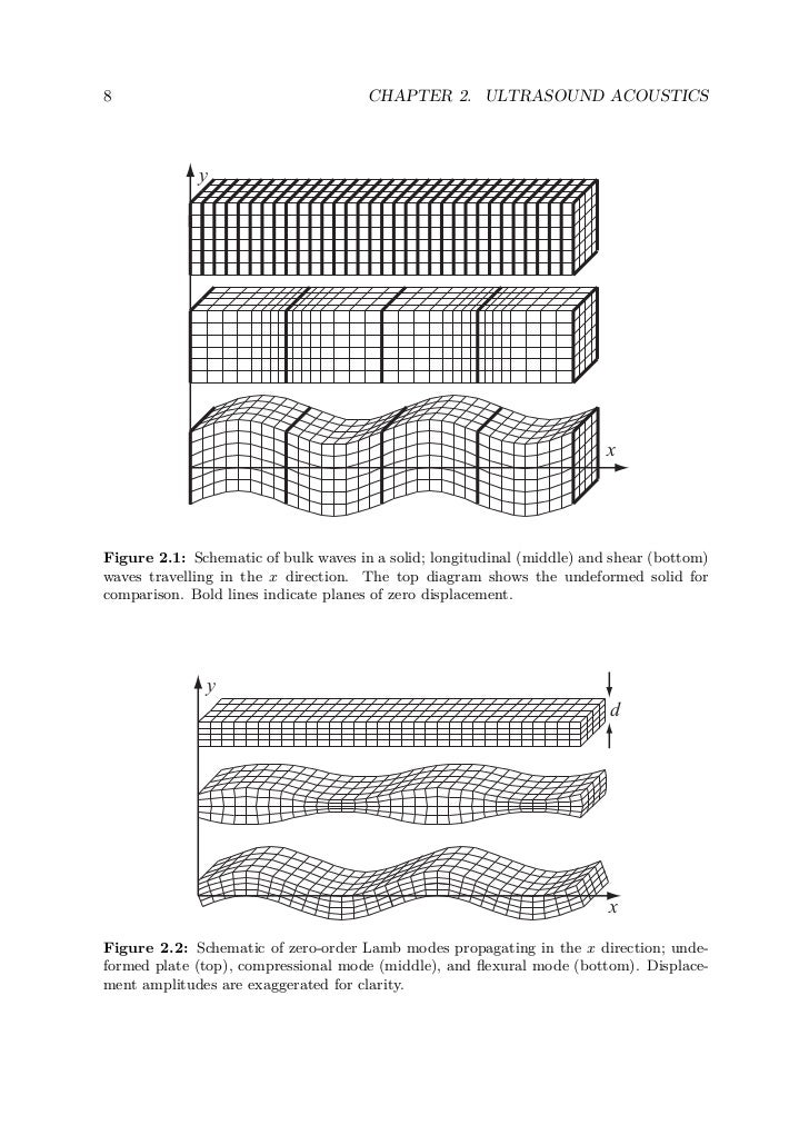 Wavelet phd thesis