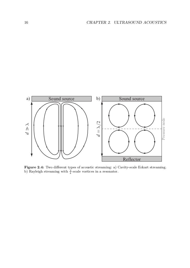 phd thesis ultrasonic studies