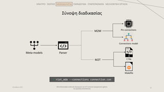 ΚΙΝΗΤΡΟ ΣΚΟΠΟΣ ΜΕΘΟΔΟΛΟΓΙΑ ΠΑΡΑΔΕΙΓΜΑ ΣΥΜΠΕΡΑΣΜΑΤΑ ΜΕΛΛΟΝΤΙΚΗ ΕΡΓΑΣΙΑ
Μοντελοστρεφής ανάπτυξη λογισμικού για IoT συσκευές πραγματικού χρόνου
και χαμηλής κατανάλωσης
10
Οκτώβριος 2021
Σύνοψη διαδικασίας
Meta-models
M2M
M2T
Parser
Makefile
C file
Connections model
Pin connections
> riot_mde --connections connection.con
 