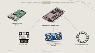 ΚΙΝΗΤΡΟ ΣΚΟΠΟΣ ΜΕΘΟΔΟΛΟΓΙΑ ΠΑΡΑΔΕΙΓΜΑ ΣΥΜΠΕΡΑΣΜΑΤΑ ΜΕΛΛΟΝΤΙΚΗ ΕΡΓΑΣΙΑ
Μοντελοστρεφής ανάπτυξη λογισμικού για IoT συσκευές πραγματικού χρόνου
και χαμηλής κατανάλωσης
12
Οκτώβριος 2021
Μικροελεγκτής NodeMCU-32s
Αισθητήρας περιβάλλοντος
BME680
LED Neopixel Ring x12
Sonar HC-SR04
Raspberry Pi 3B+
Broker
 