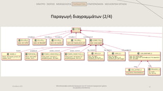 ΚΙΝΗΤΡΟ ΣΚΟΠΟΣ ΜΕΘΟΔΟΛΟΓΙΑ ΠΑΡΑΔΕΙΓΜΑ ΣΥΜΠΕΡΑΣΜΑΤΑ ΜΕΛΛΟΝΤΙΚΗ ΕΡΓΑΣΙΑ
Μοντελοστρεφής ανάπτυξη λογισμικού για IoT συσκευές πραγματικού χρόνου
και χαμηλής κατανάλωσης
15
Οκτώβριος 2021
Παραγωγή διαγραμμάτων (2/4)
 
