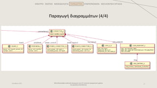 ΚΙΝΗΤΡΟ ΣΚΟΠΟΣ ΜΕΘΟΔΟΛΟΓΙΑ ΠΑΡΑΔΕΙΓΜΑ ΣΥΜΠΕΡΑΣΜΑΤΑ ΜΕΛΛΟΝΤΙΚΗ ΕΡΓΑΣΙΑ
Μοντελοστρεφής ανάπτυξη λογισμικού για IoT συσκευές πραγματικού χρόνου
και χαμηλής κατανάλωσης
17
Οκτώβριος 2021
Παραγωγή διαγραμμάτων (4/4)
 