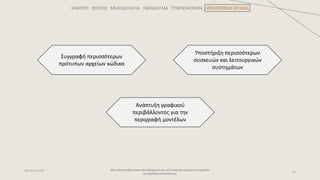 ΚΙΝΗΤΡΟ ΣΚΟΠΟΣ ΜΕΘΟΔΟΛΟΓΙΑ ΠΑΡΑΔΕΙΓΜΑ ΣΥΜΠΕΡΑΣΜΑΤΑ ΜΕΛΛΟΝΤΙΚΗ ΕΡΓΑΣΙΑ
Μοντελοστρεφής ανάπτυξη λογισμικού για IoT συσκευές πραγματικού χρόνου
και χαμηλής κατανάλωσης
20
Οκτώβριος 2021
Υποστήριξη περισσότερων
συσκευών και λειτουργικών
συστημάτων
Συγγραφή περισσότερων
πρότυπων αρχείων κώδικα
Ανάπτυξη γραφικού
περιβάλλοντος για την
περιγραφή μοντέλων
 