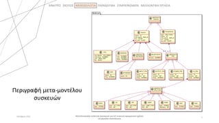 ΚΙΝΗΤΡΟ ΣΚΟΠΟΣ ΜΕΘΟΔΟΛΟΓΙΑ ΠΑΡΑΔΕΙΓΜΑ ΣΥΜΠΕΡΑΣΜΑΤΑ ΜΕΛΛΟΝΤΙΚΗ ΕΡΓΑΣΙΑ
Περιγραφή μετα-μοντέλου
συσκευών
Μοντελοστρεφής ανάπτυξη λογισμικού για IoT συσκευές πραγματικού χρόνου
και χαμηλής κατανάλωσης
5
Οκτώβριος 2021
 