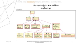 ΚΙΝΗΤΡΟ ΣΚΟΠΟΣ ΜΕΘΟΔΟΛΟΓΙΑ ΠΑΡΑΔΕΙΓΜΑ ΣΥΜΠΕΡΑΣΜΑΤΑ ΜΕΛΛΟΝΤΙΚΗ ΕΡΓΑΣΙΑ
Μοντελοστρεφής ανάπτυξη λογισμικού για IoT συσκευές πραγματικού χρόνου
και χαμηλής κατανάλωσης
6
Οκτώβριος 2021
Περιγραφή μετα-μοντέλου
συνδέσεων
 