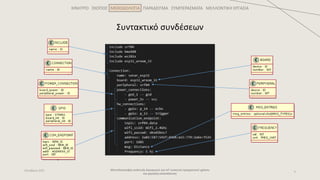 ΚΙΝΗΤΡΟ ΣΚΟΠΟΣ ΜΕΘΟΔΟΛΟΓΙΑ ΠΑΡΑΔΕΙΓΜΑ ΣΥΜΠΕΡΑΣΜΑΤΑ ΜΕΛΛΟΝΤΙΚΗ ΕΡΓΑΣΙΑ
Μοντελοστρεφής ανάπτυξη λογισμικού για IoT συσκευές πραγματικού χρόνου
και χαμηλής κατανάλωσης
9
Οκτώβριος 2021
Συντακτικό συνδέσεων
 