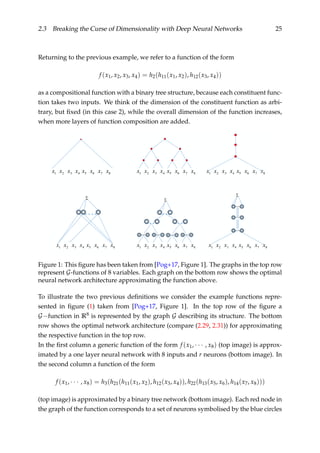 Master Thesis on the Mathematial Analysis of Neural Networks | PDF