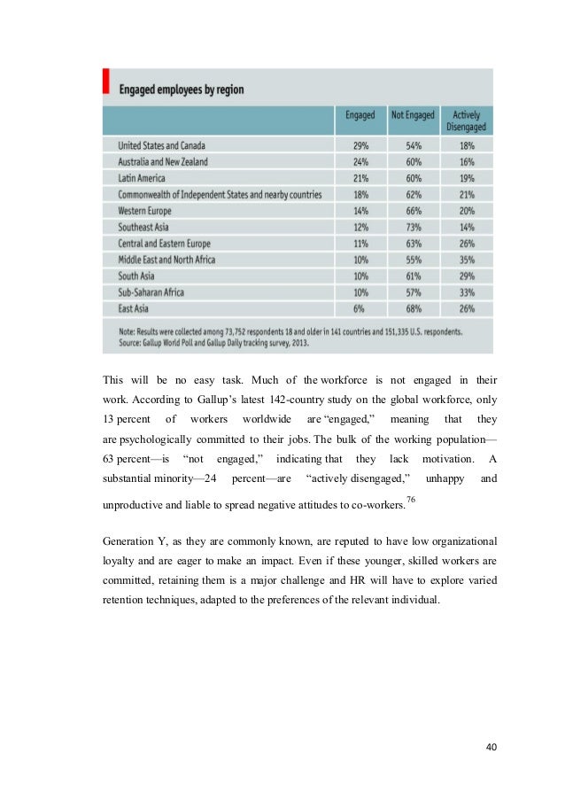 Dissertation employee minority retention
