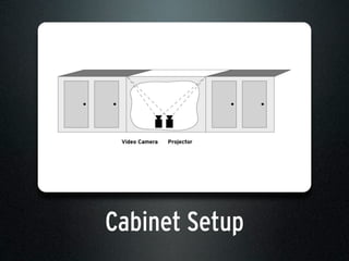 Cabinet Setup
 