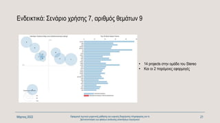 Ενδεικτικά: Σενάριο χρήσης 7, αριθμός θεμάτων 9
Μάρτιος 2022 Εφαρμογή τεχνικών μηχανικής μάθησης και ευφυούς διαχείρισης πληροφορίας για τη
βελτιστοποίηση των φάσεων ανάλυσης απαιτήσεων λογισμικού
21
• 14 projects στην ομάδα του Stereo
• Και οι 2 παρόμοιες εφαρμογές
 