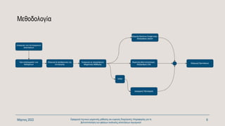 Μεθοδολογία
Μάρτιος 2022 Εφαρμογή τεχνικών μηχανικής μάθησης και ευφυούς διαχείρισης πληροφορίας για τη
βελτιστοποίηση των φάσεων ανάλυσης απαιτήσεων λογισμικού
6
 