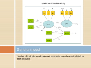 General model
Number of indicators and values of parameters can be manipulated for
each analysis
 