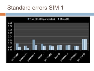 Standard errors SIM 1
        True SE (SD parameter)   Mean SE
0.08
0.07
0.06
0.05
0.04
0.03
0.02
0.01
0.00
 