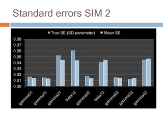 Standard errors SIM 2
        True SE (SD parameter)   Mean SE
0.08
0.07
0.06
0.05
0.04
0.03
0.02
0.01
0.00
 