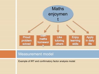 Measurement model
Example of IRT and confirmatory factor analysis model
 