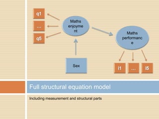 Full structural equation model
Including measurement and structural parts
 