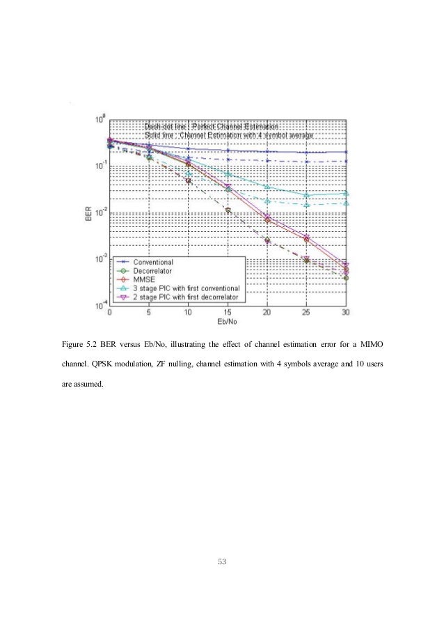 How to get job in zf image