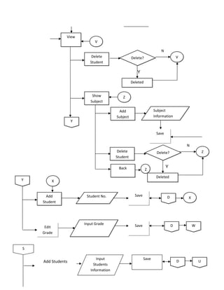 Thesis in IT Online Grade Encoding and Inquiry System via SMS ...