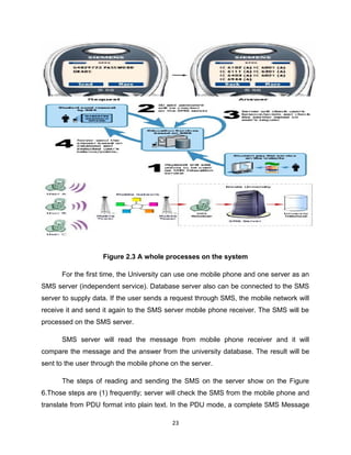 Thesis in IT Online Grade Encoding and Inquiry System via SMS ...