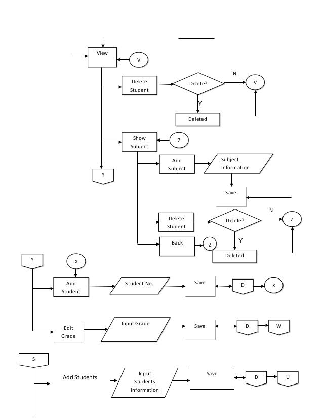 Thesis for information technology students