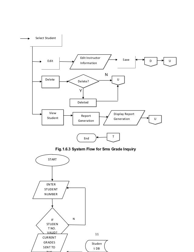 Student record system thesis documentation