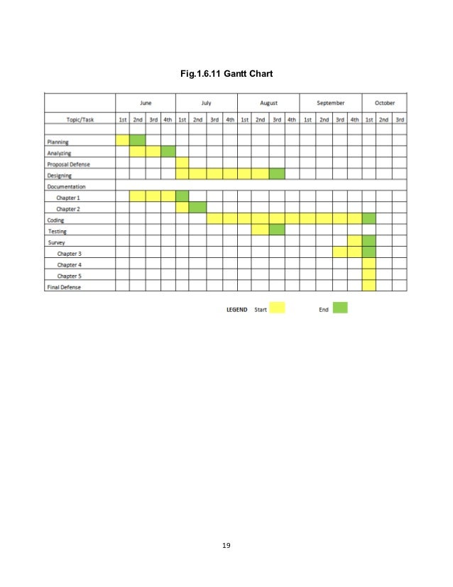 Enrollment system thesis chapter 2