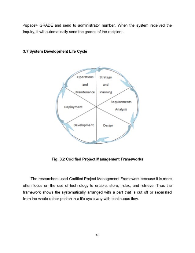 Online school registration system thesis