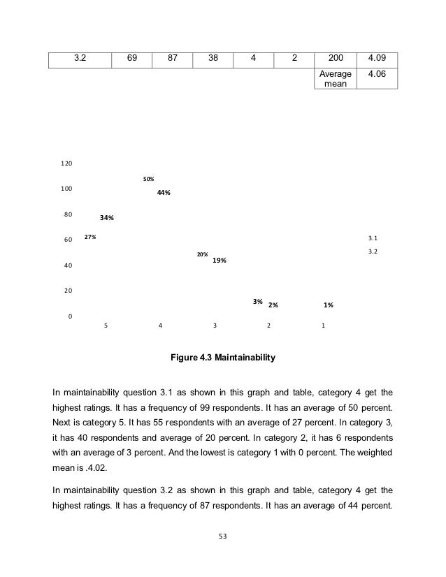 thesis defense grading system