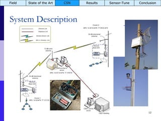 System Description Jun 5, 2009 Field State of the Art CSN Results Sensor-Tune Conclusion 