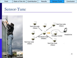 Sensor-Tune Jun 5, 2009 Field State of the Art Contribution Results Sensor-Tune Conclusion 