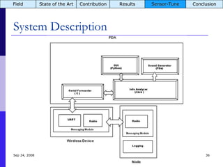 System Description Jun 5, 2009 Field State of the Art Contribution Results Sensor-Tune Conclusion 