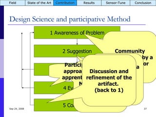 Design Science and participative Method Jun 5, 2009 3 Development 2 Suggestion 1 Awareness of Problem 4 Evaluation 5 Conclusion Community meetings led by a local faclitator Translation into a technical language: local facilitator and scientists Multidisciplinary development Participatory approach and apprenticeship Discussion and refinement of the artifact.  (back to 1) Field State of the Art Contribution Results Sensor-Tune Conclusion 