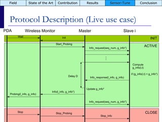 Protocol Description (Live use case) Jun 5, 2009 PDA Master Wireless Monitor Slave i Wait Init Start_Probing Info_request(seq_num, g_info*) … Compute g_info(i,t) if (g_info(i,t) < g_info*) Info_response(l_info, g_info) Info(l_info, g_info*) Probing(l_info, g_info) Delay D INIT ACTIVE CLOSE Info_request(seq_num, g_info*) Update g_info* Stop Stop_Probing Stop_Info Field State of the Art Contribution Results Sensor-Tune Conclusion 