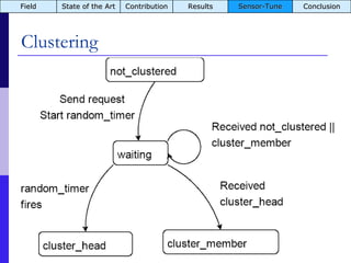 Clustering Jun 5, 2009 Field State of the Art Contribution Results Sensor-Tune Conclusion 